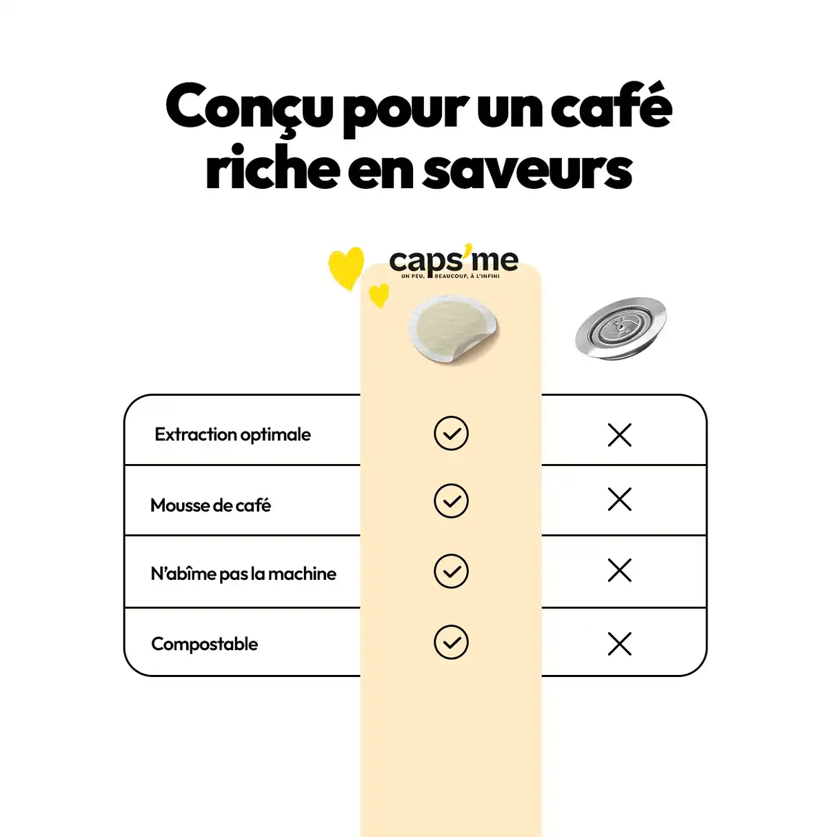 102 Couvercles Opercules en Papier Compatible Nespresso Original | Caps'me